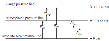 330_Vacuum pressure and absolute pressure.png